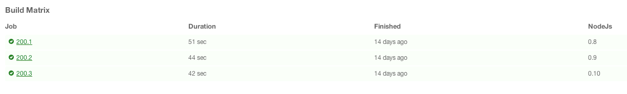 build matrix for my project cushion-cli