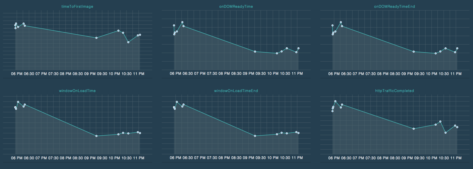 Example stats of grunt-phantomas