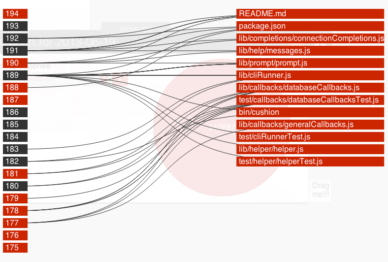 repo chart for my repo cushion-cli